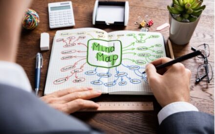 Mindmapping workshop Haarlem